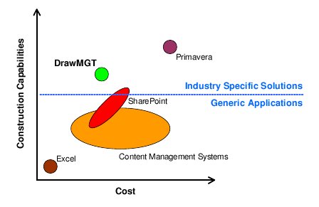 DrawMGT-ProductPositioning.jpg