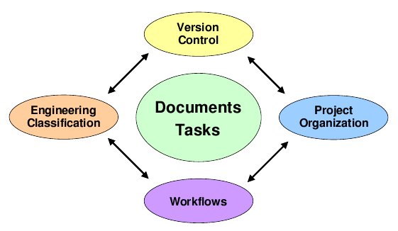 DrawMGT-TrueIntegration2.jpg